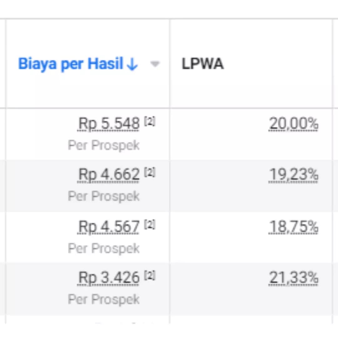 Facebook ads 6