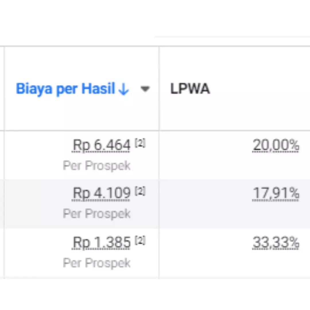 Facebook ads 5